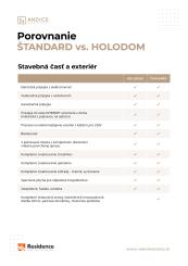 Nový rodinný dom v Liptovskom Mikuláši už za 299.000,- €