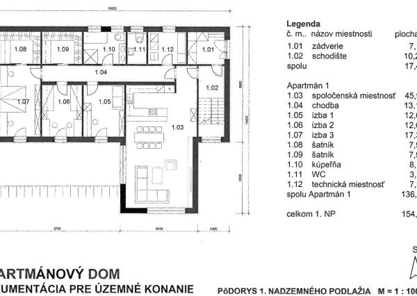 Pozemok na predaj, Liptovský Mikuláš