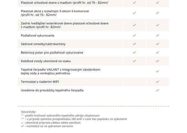 Nové radové domy v Andiciach - Liptovský Mikuláš 