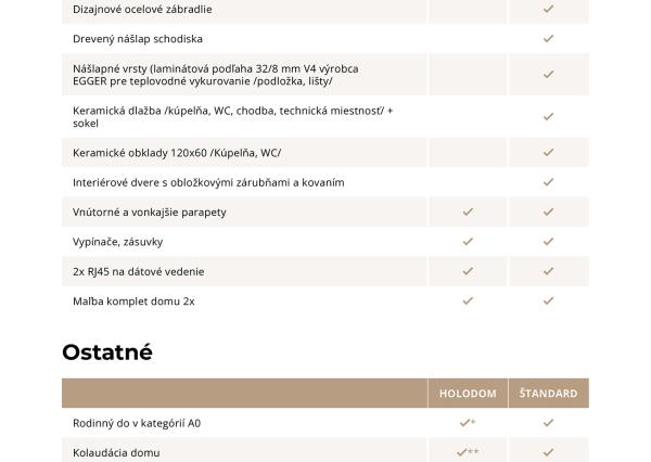 Nový rodinný dom v Liptovskom Mikuláši už za 299.000,- €