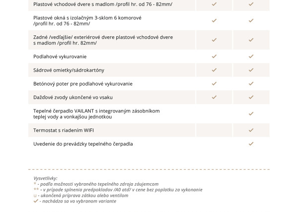 Nový rodinný dom v Liptovskom Mikuláši už za 299.000,- €