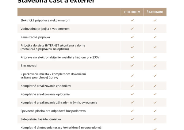 Nový rodinný dom v Liptovskom Mikuláši už za 299.000,- €