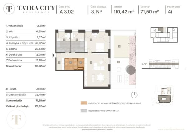 Tatra City Residence: Definícia prémiového bývania v meste